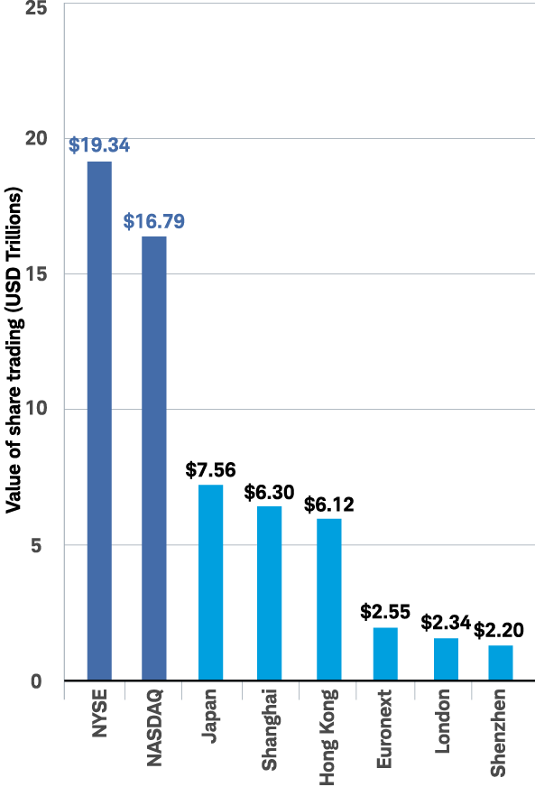 Why Invest in the U.S. | Charles Schwab