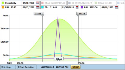 What Is Options Trading | Charles Schwab